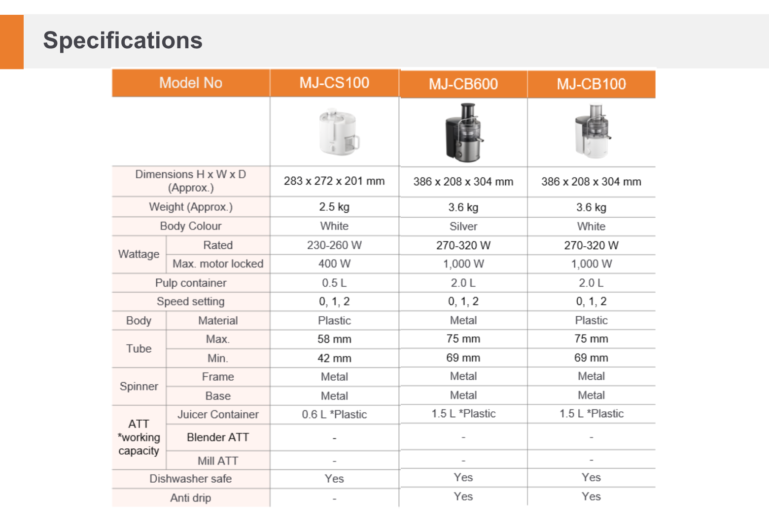 PANASONIC JUICER MJ CB600SSK MJ CB600 FRUIT JUICER JUICE EXTRACTOR panasonic-juicer-mj-cb600ssk-mj-cb600-fruit-juicer-juice-extractor
